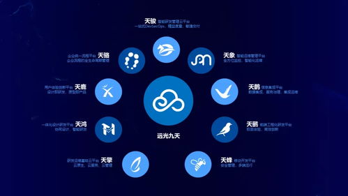 远光ECP数智化创新平台荣获广东省软件行业 卓粤产品 奖